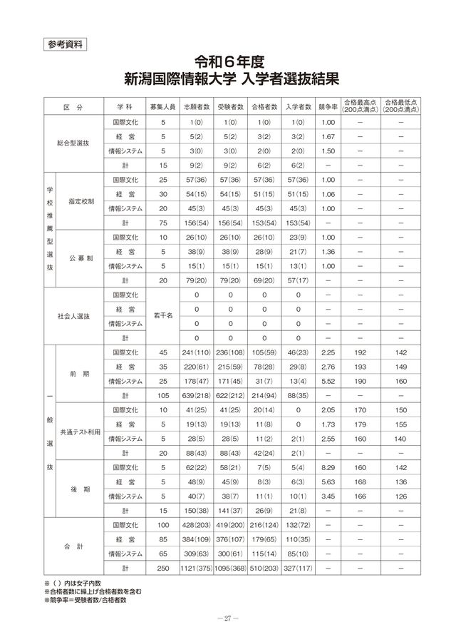 東京聖栄大学 令和6年度・令和7年度 一般選抜 入学試験問題集（2冊セット） 神戸大学 令和7年度 学生募集要項(一般選抜)